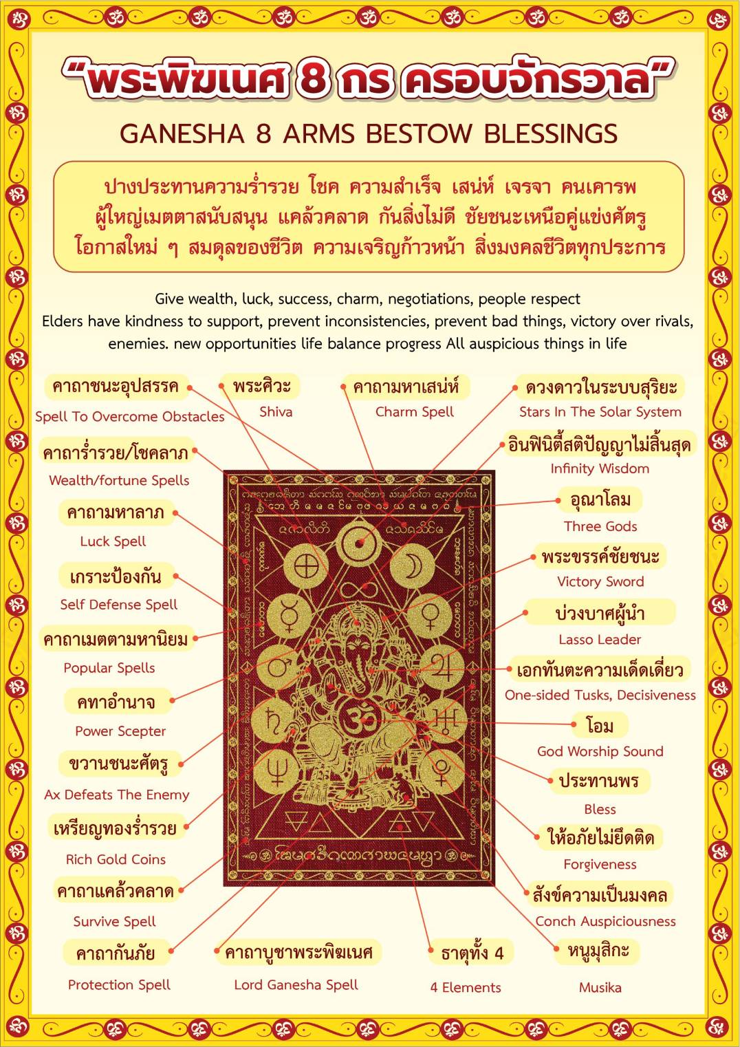 พระพิฆเนศองค์ปฐมบูรพาจารย์ ในรูปแบบผ้ายันต์มงคล - Image 3